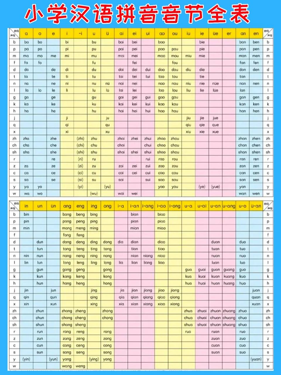97给宝子们整理了一张小学汉语拼音音节全表,需要的老母亲们可以