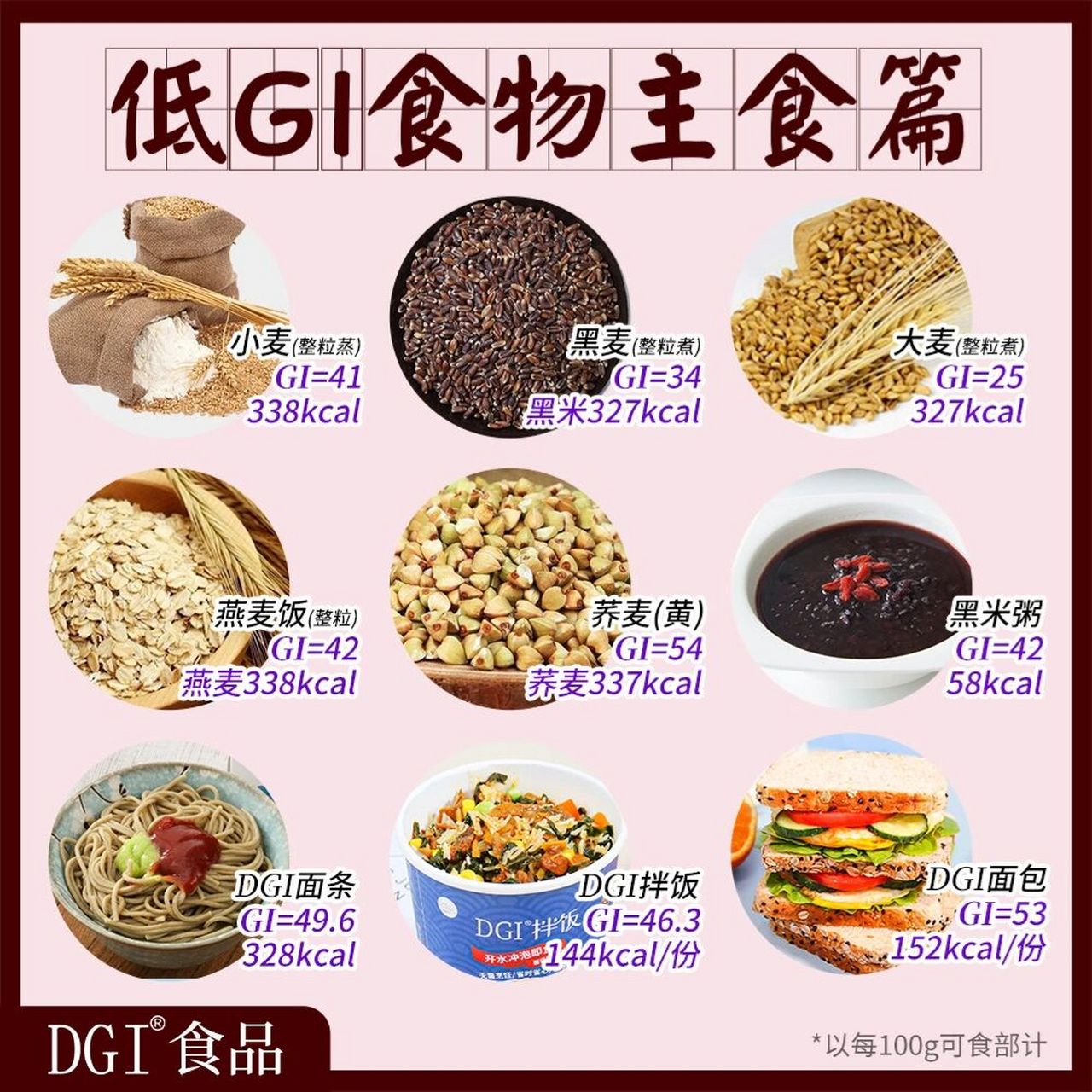 低gi主食表图片