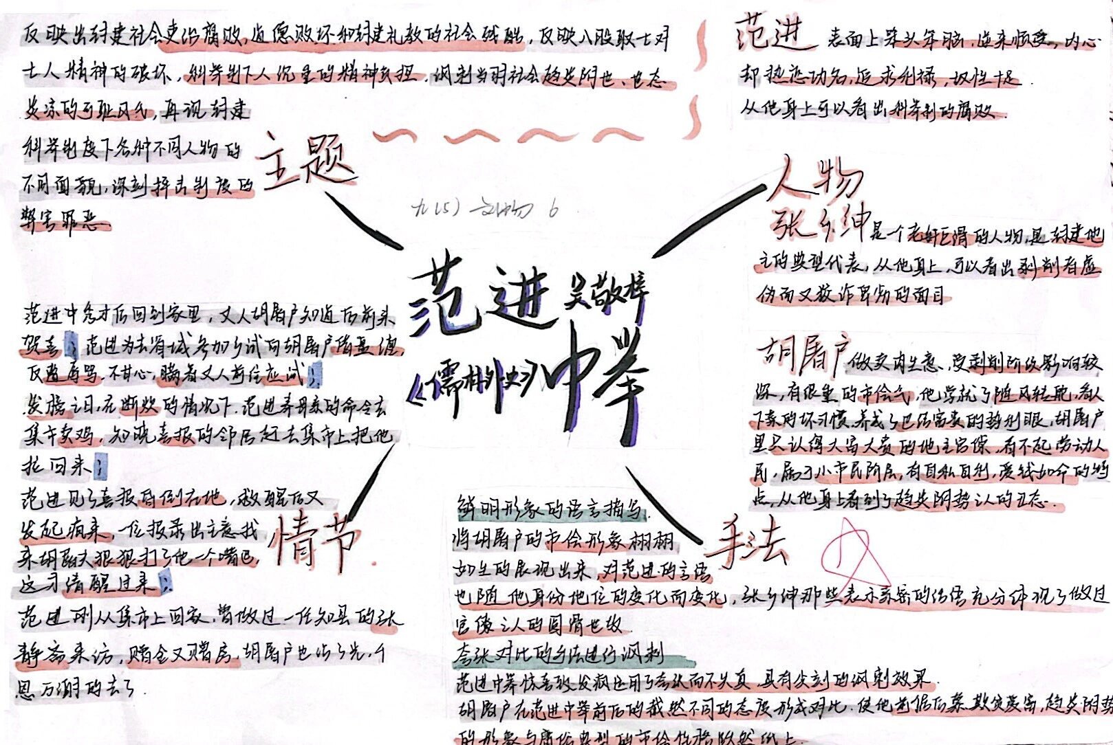 九上《范进中举》思维导图