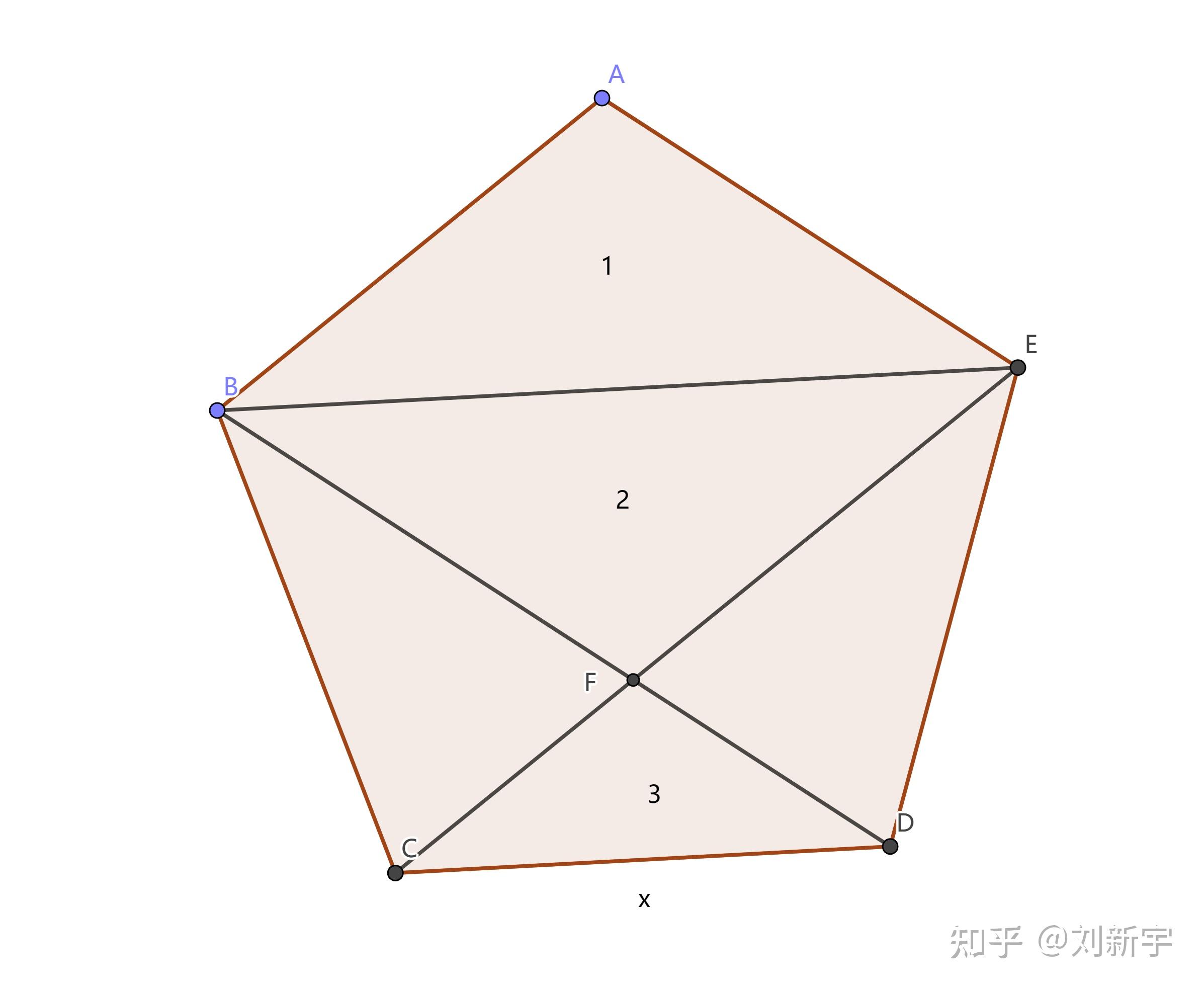 尺规作图正十五边形图片