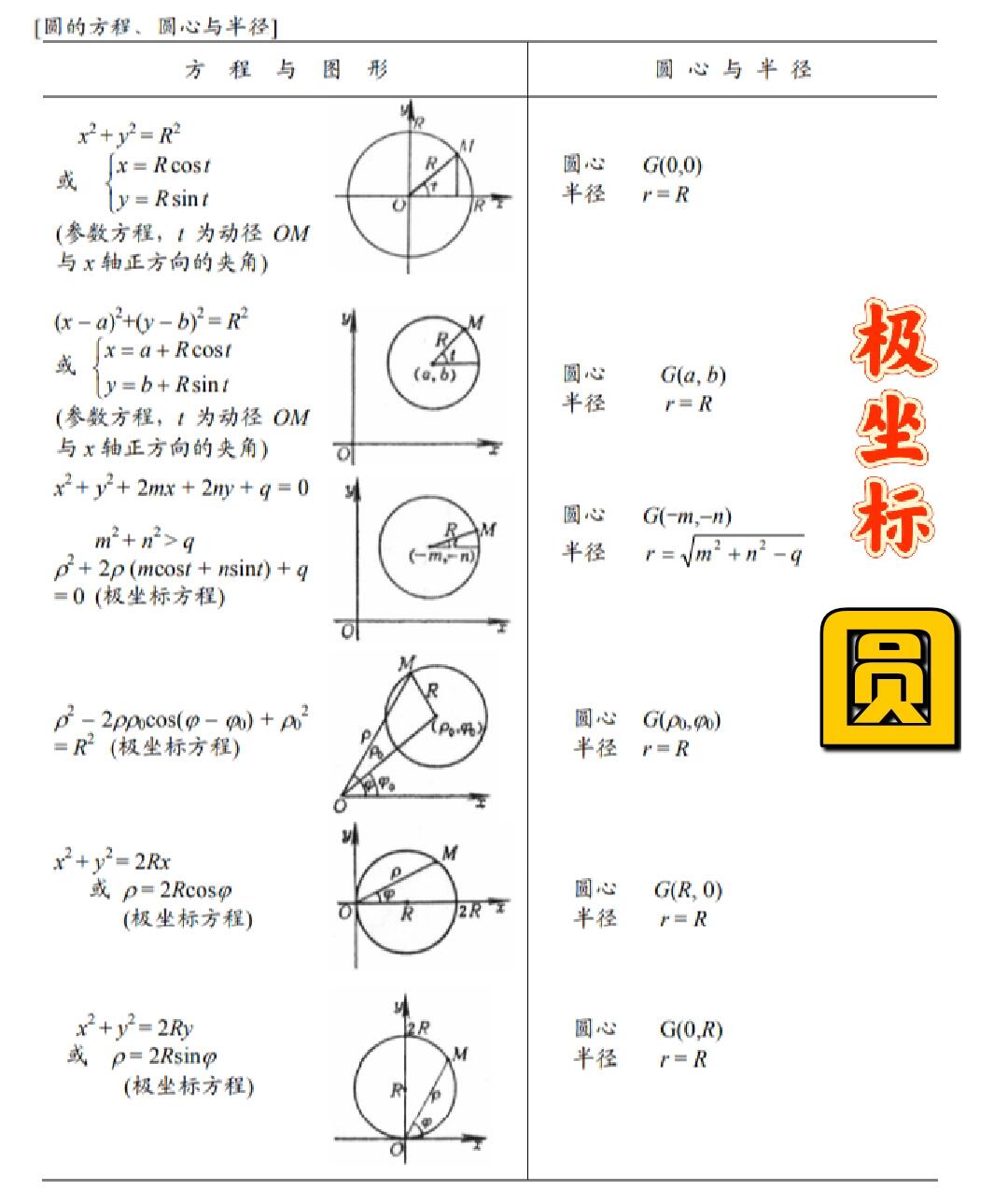 极坐标知识点图片