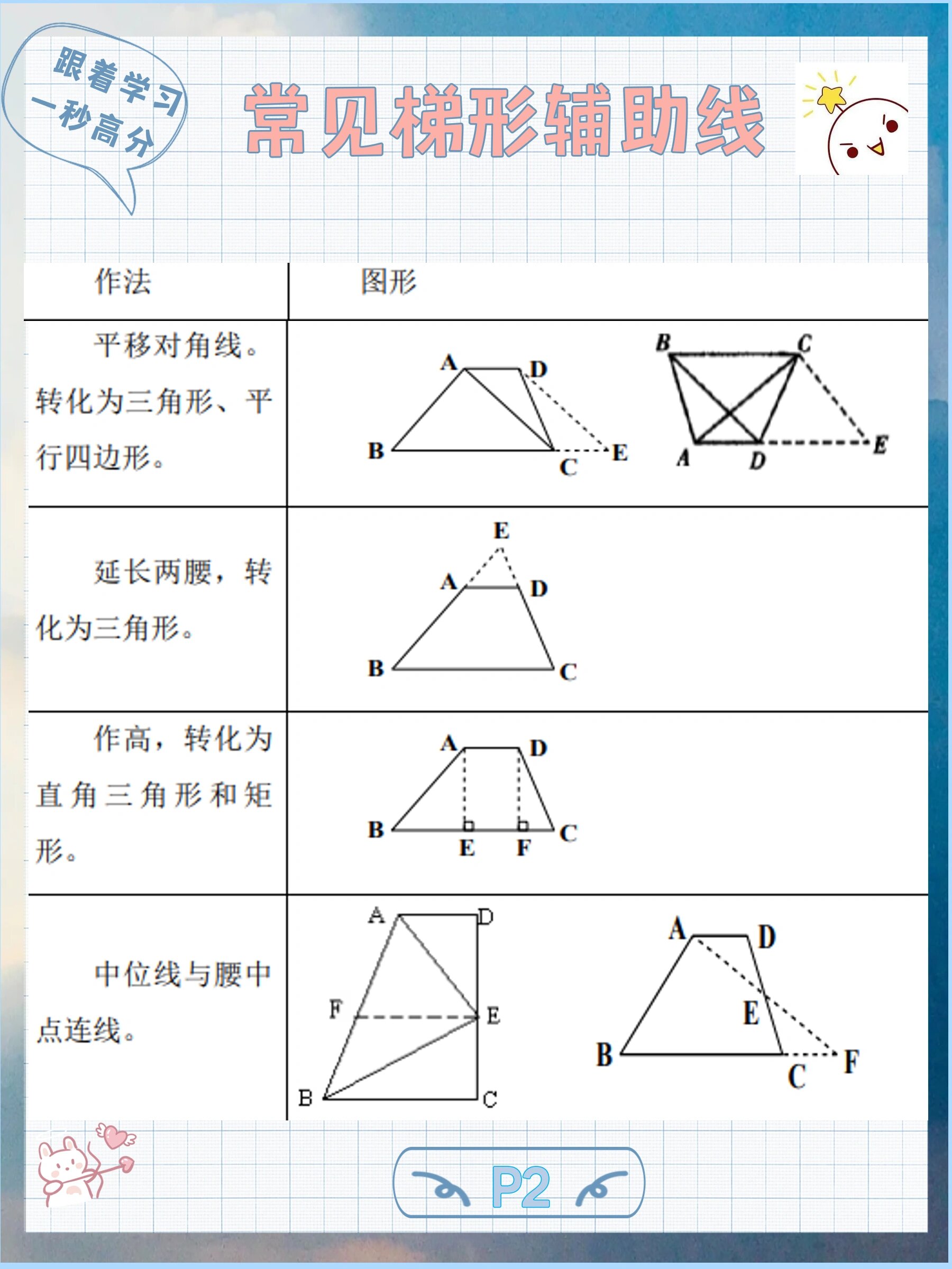 包含初二数学辅助线模型：八上数学必会辅助线的词条