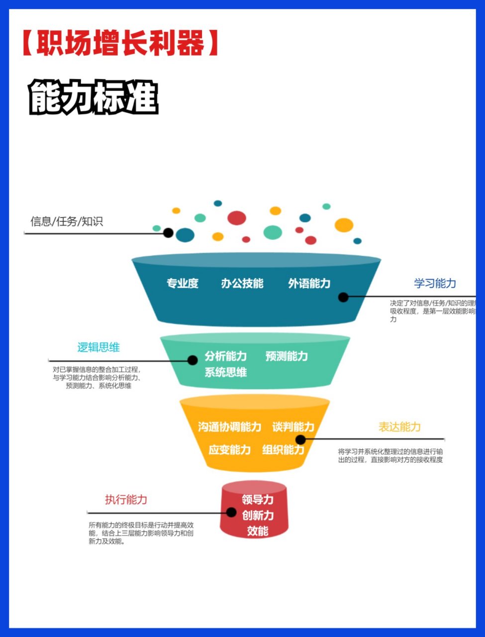 能力矩阵图圆形图标图片