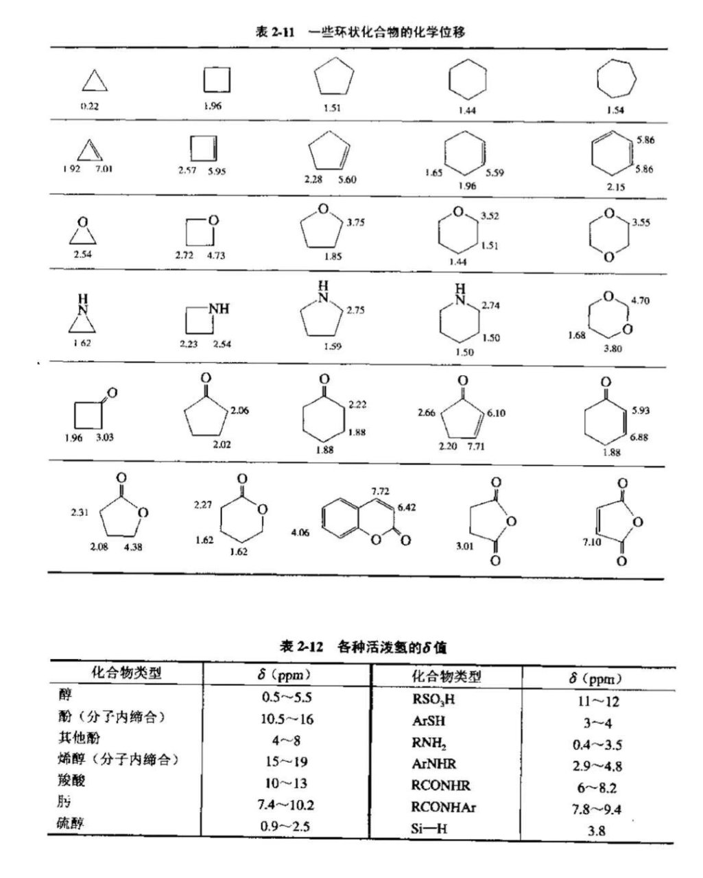 常见官能团图片