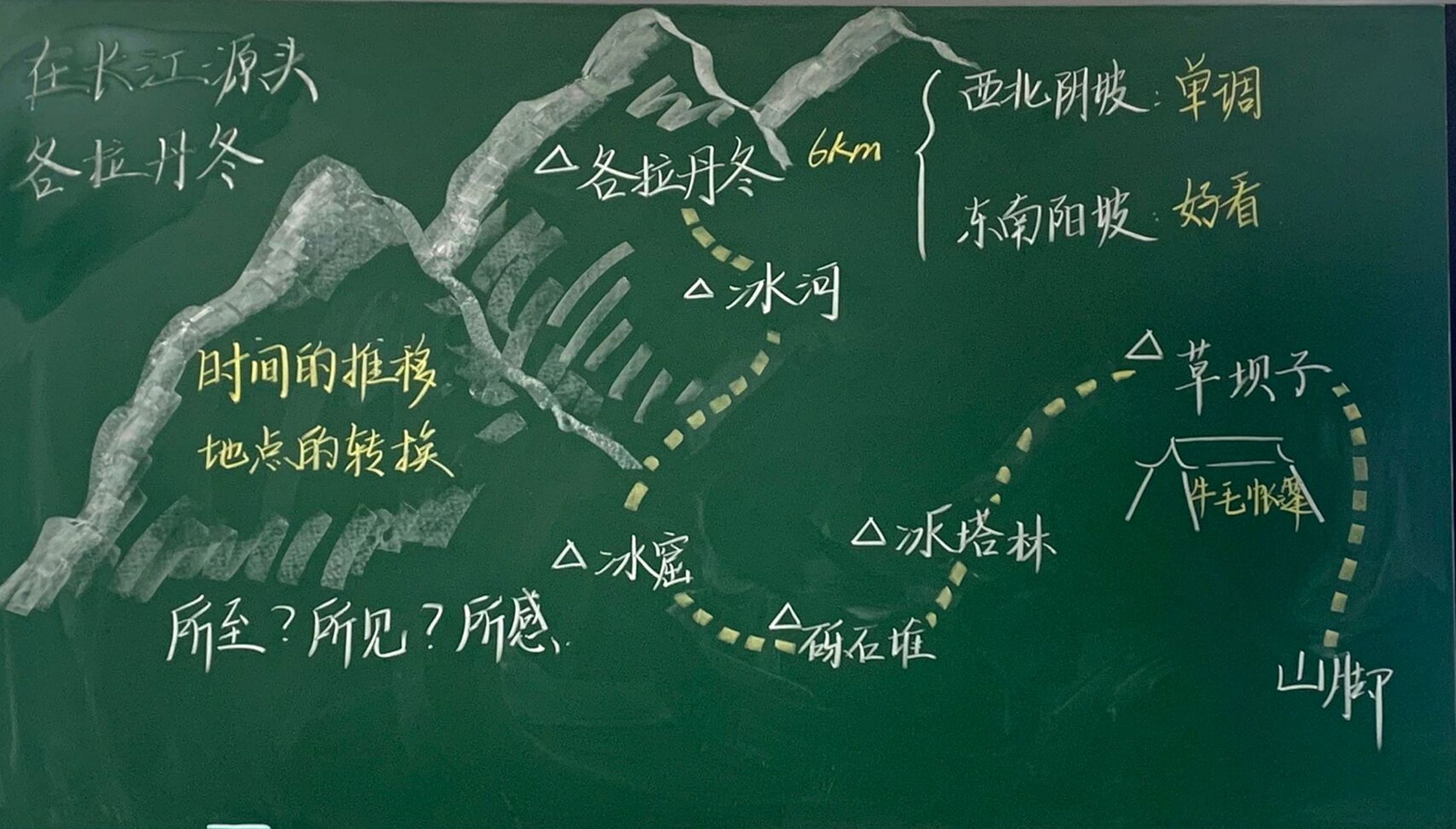 八下语文《在长江源头各拉丹冬》 游记的移步换景贯彻到底