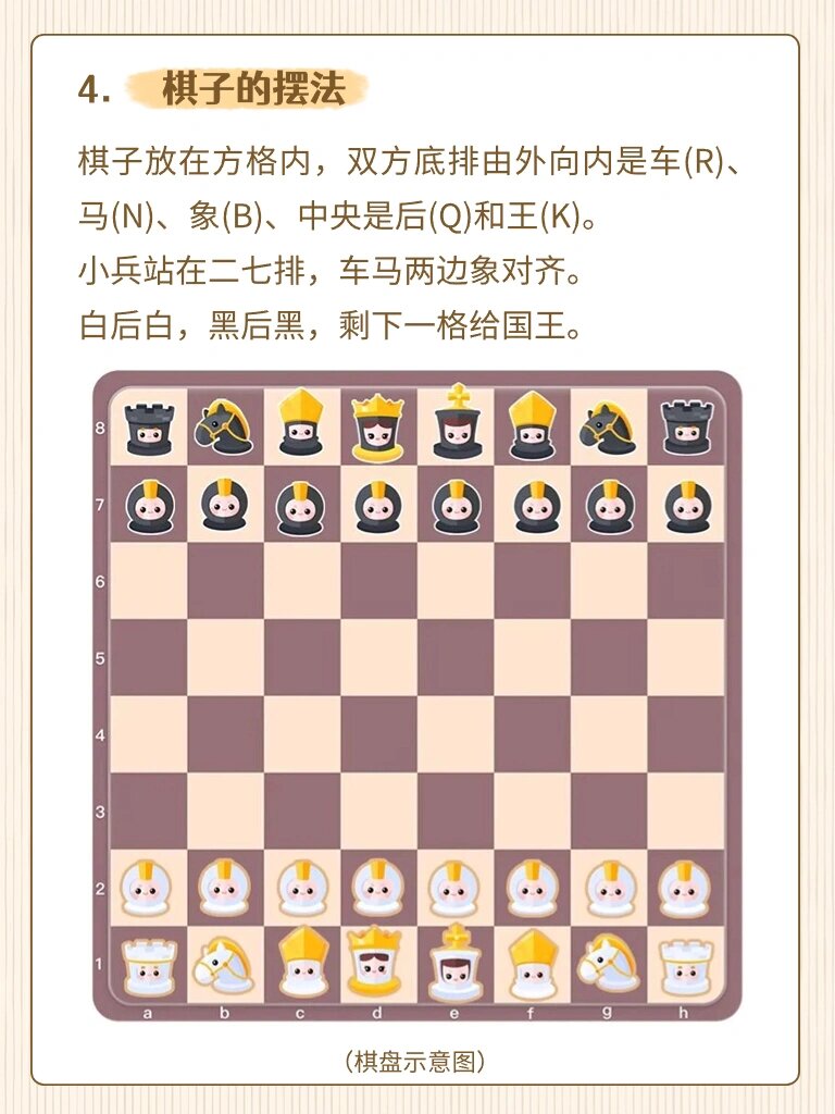 国际象棋规则图解详解图片