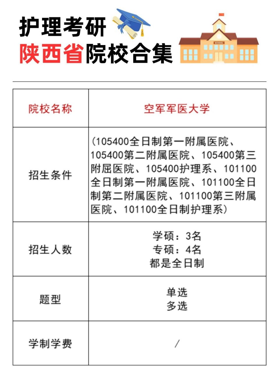 空军军医大学研究生院图片