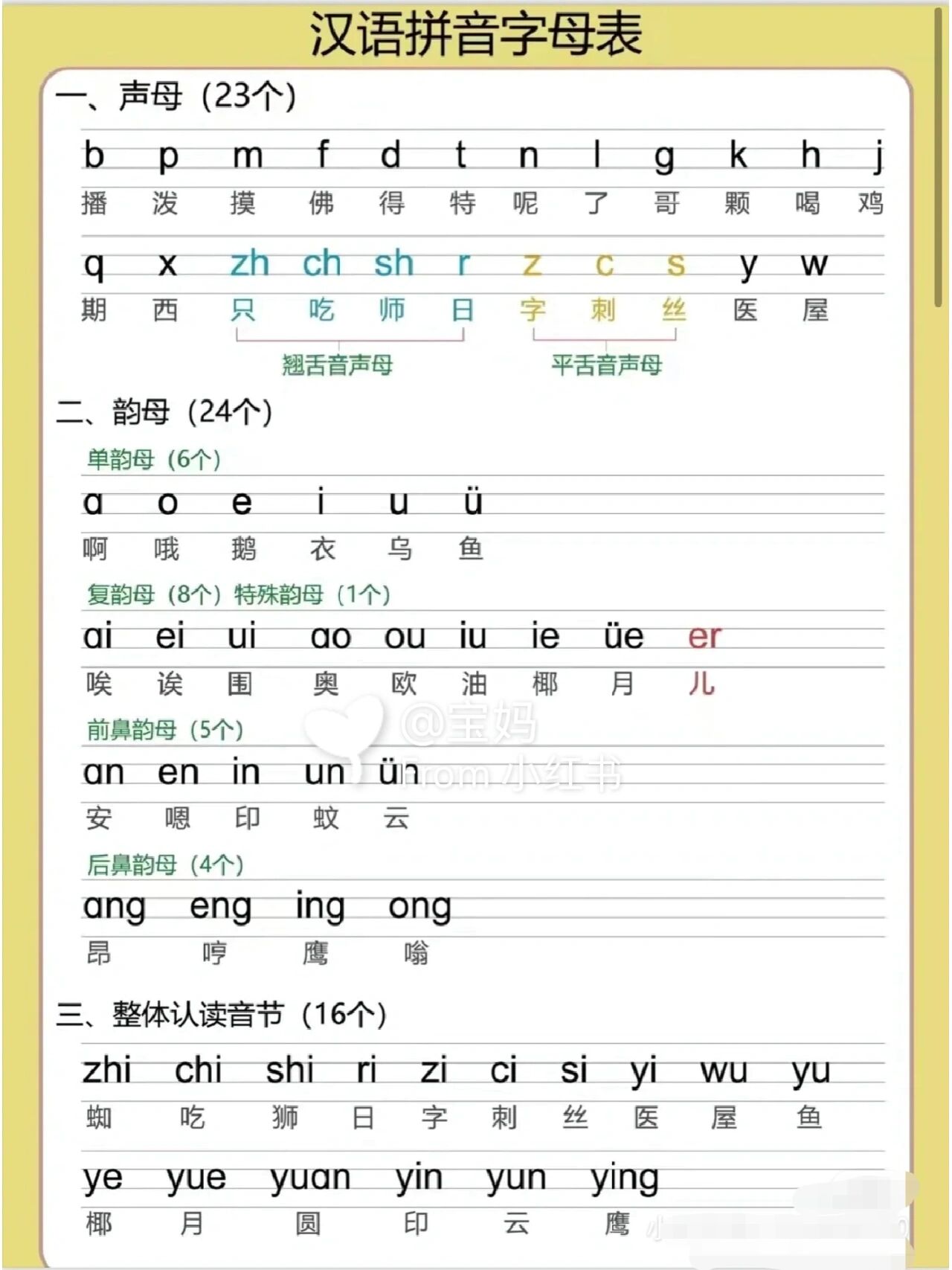 幼小衔接/汉语拼音字母表/电子版可打印 汉语拼音字母表