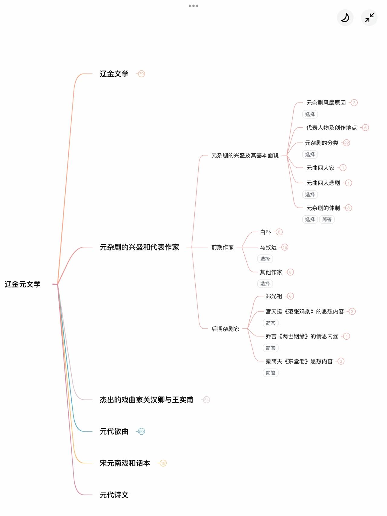 古文史26615辽金元文学7915元杂剧 易错题总结77思维导图