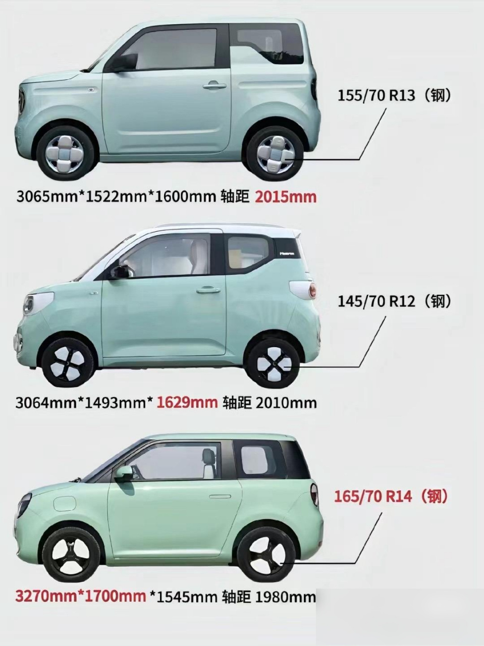 五菱宏光mini熊猫报价图片