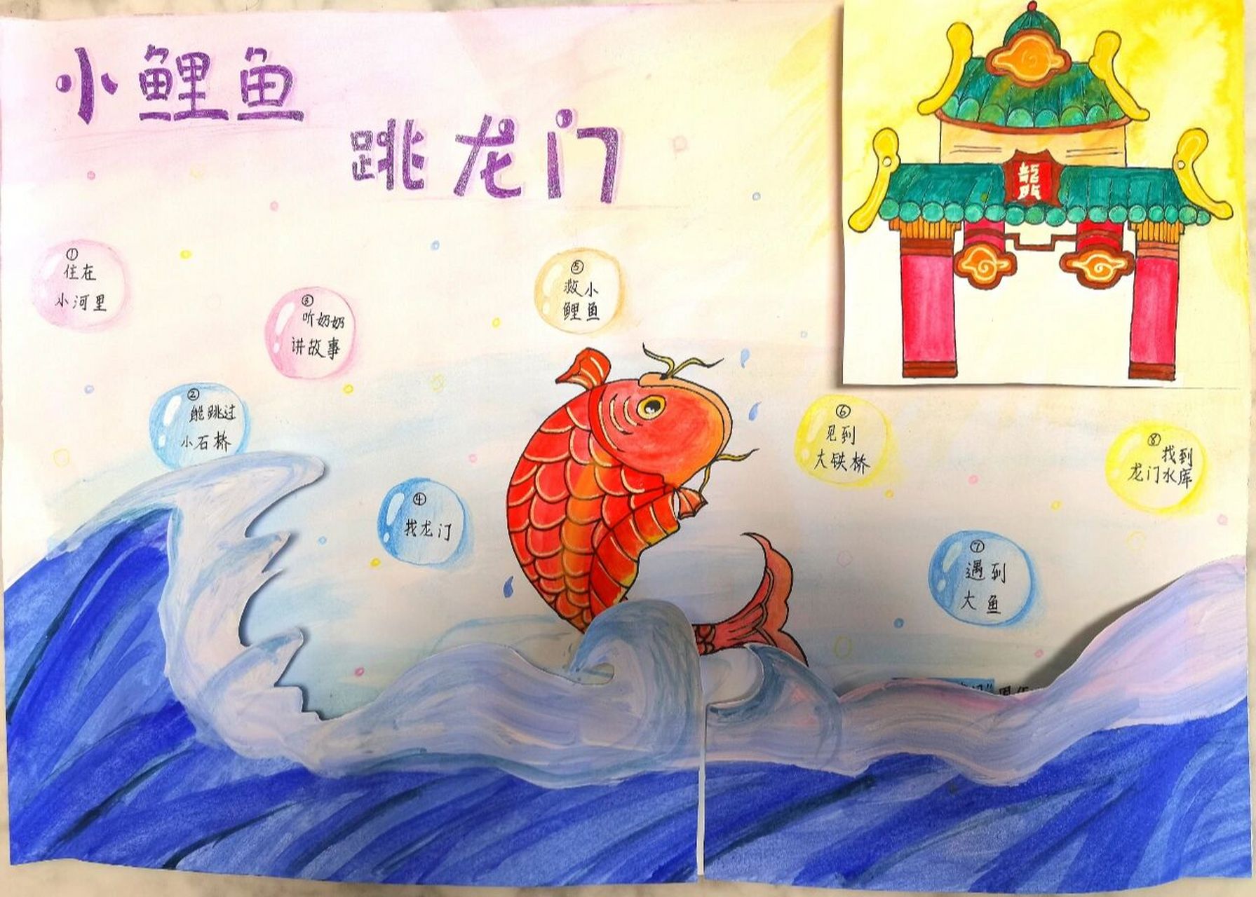 《小鲤鱼跳龙门》思维导图手抄报