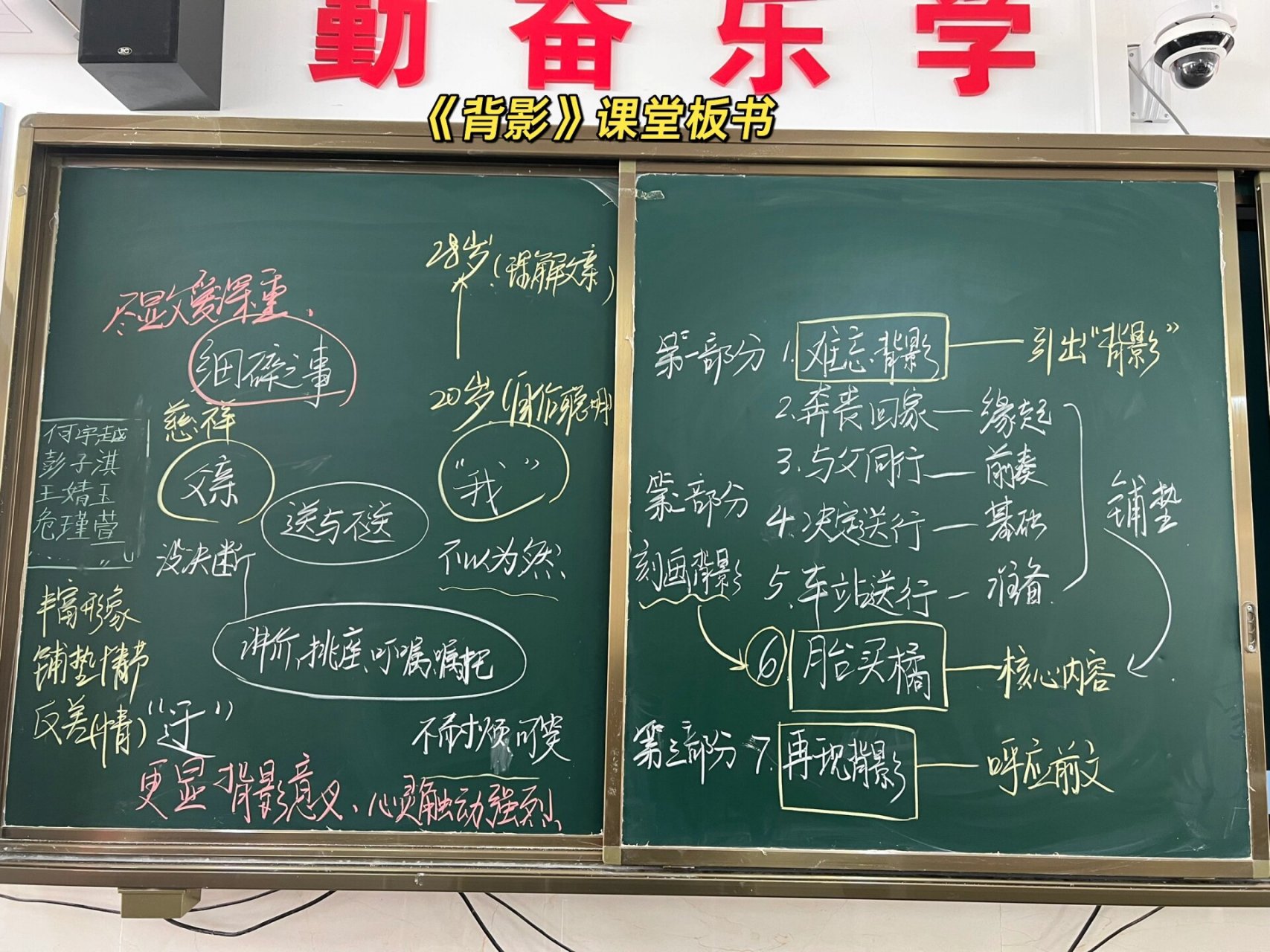 八年级上册《背影》课堂板书    这课我总共上了2个课时.