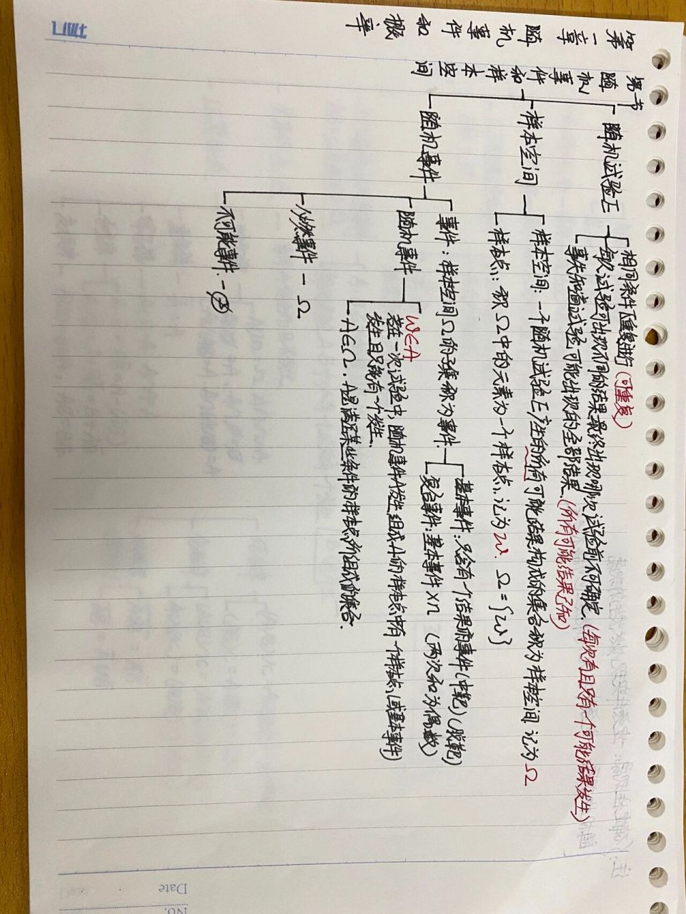概率论与数理统计第一章思维导图
