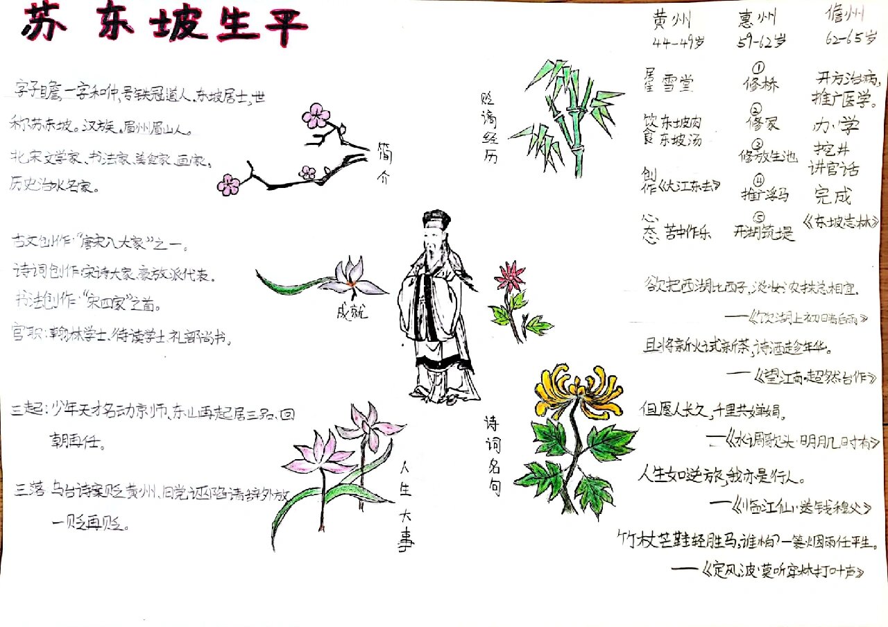 苏轼～～思维导图