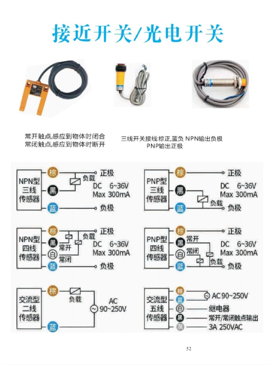 接近开关和光电开关介绍!