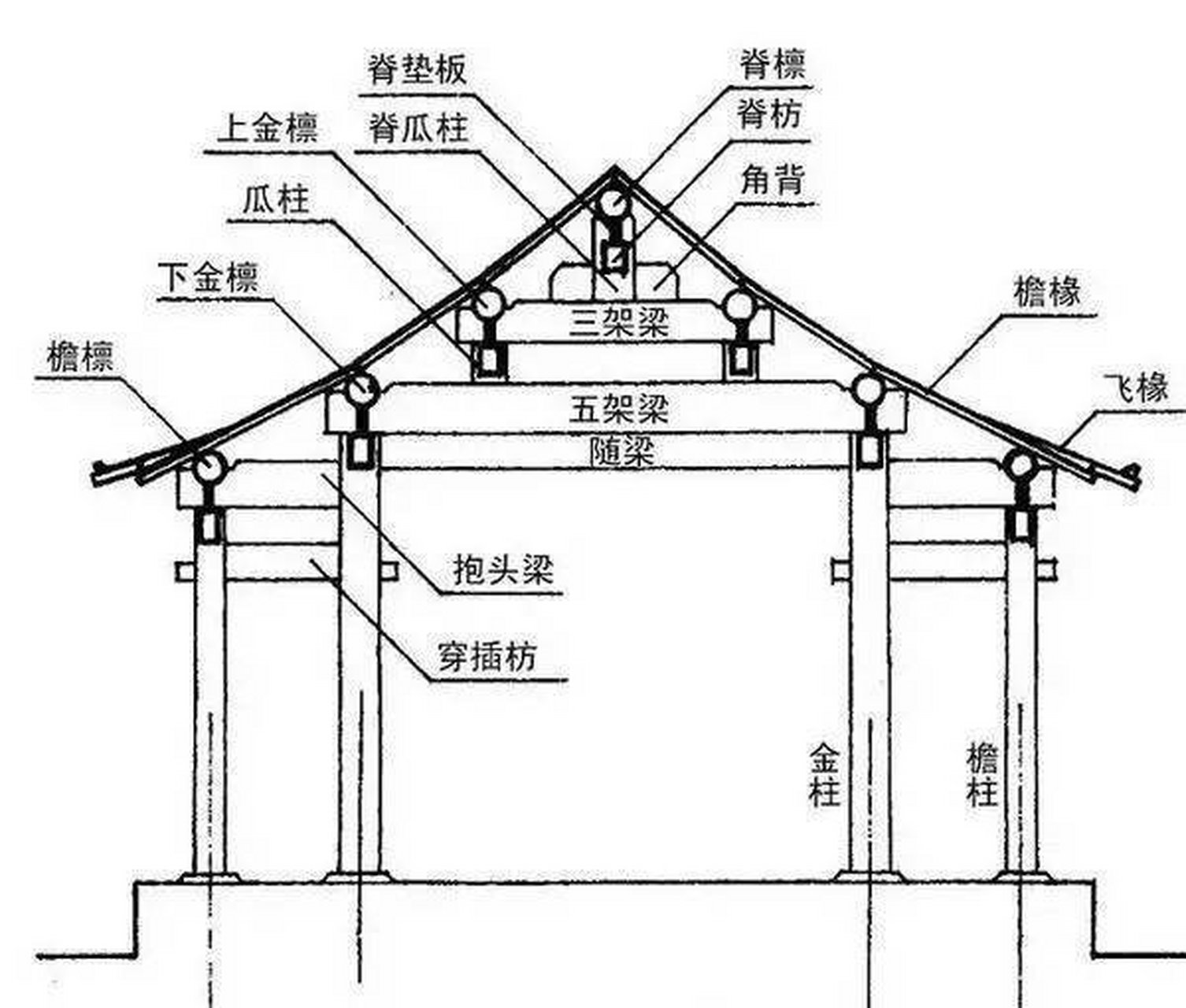 太和殿梁架结构示意图图片