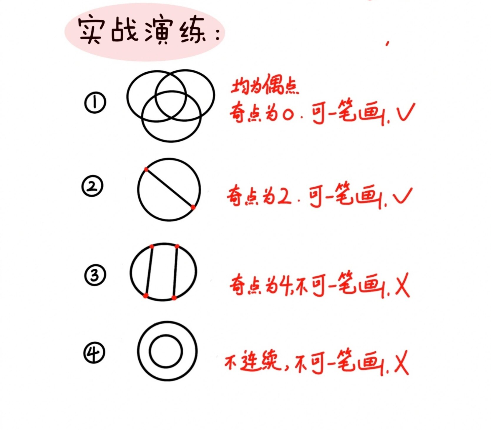 小学奥数题 一笔画判断方法来啦