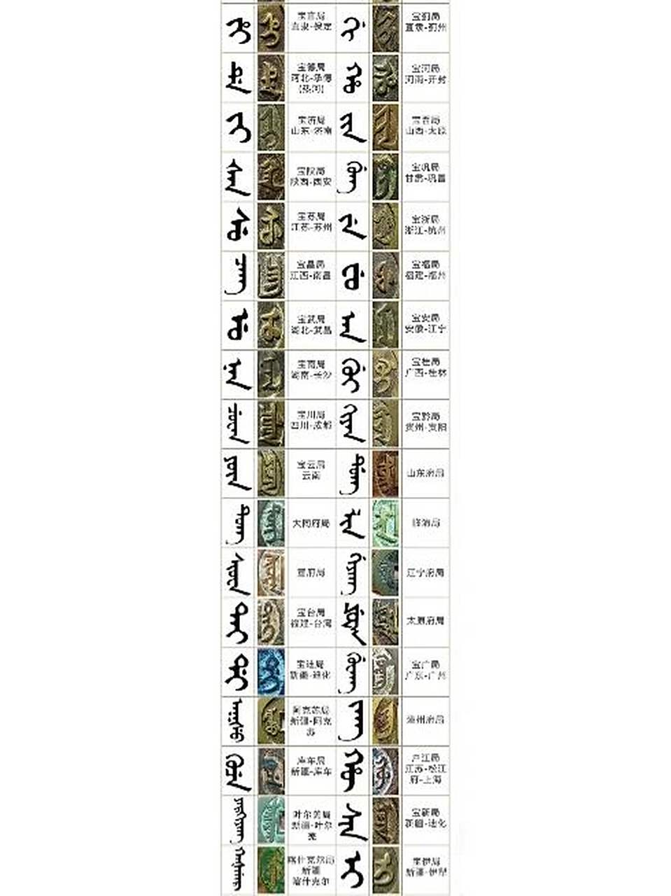 清代钱币各地钱局汉满文对照 顺治朝设二十二个钱局: 分别有泉,源,陕