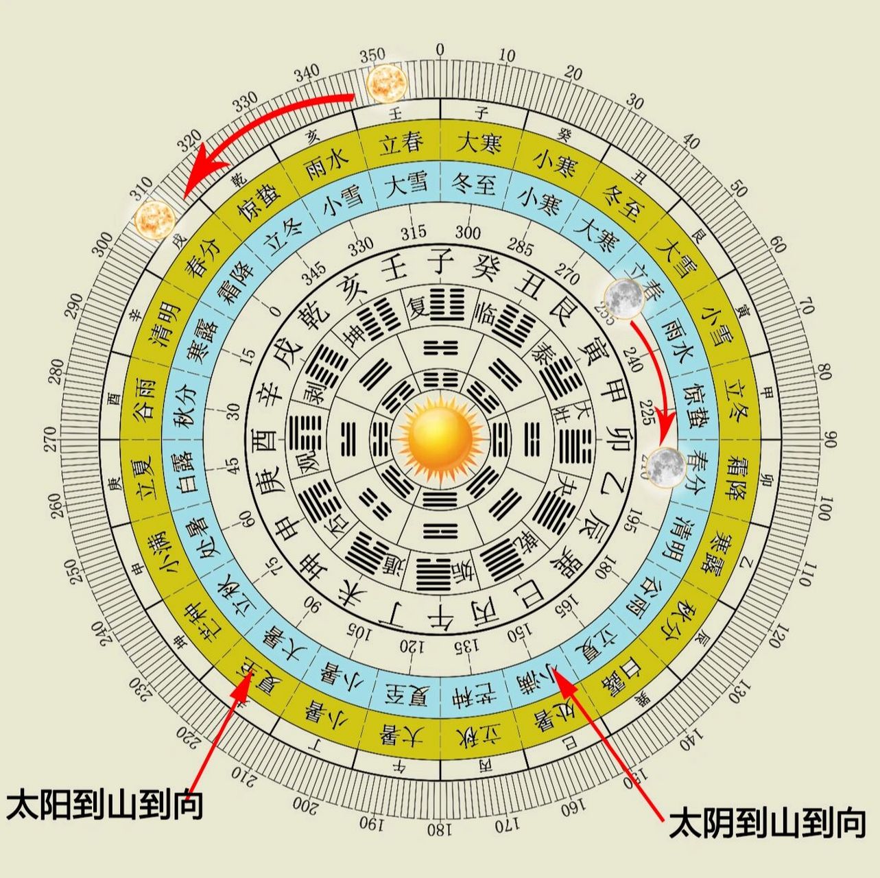 二十四山坐向图图片