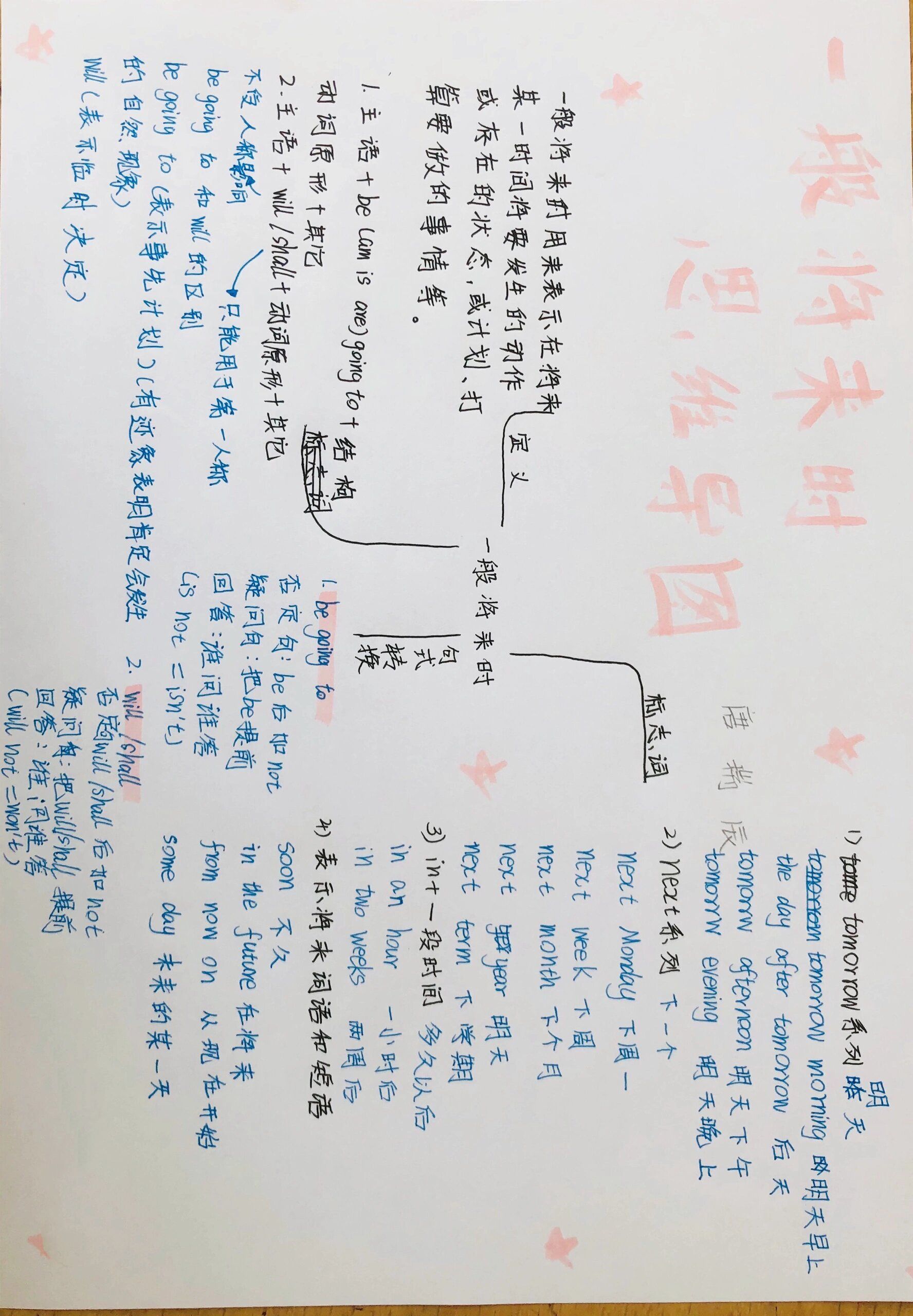 一般将来时思维导图,仅供参考