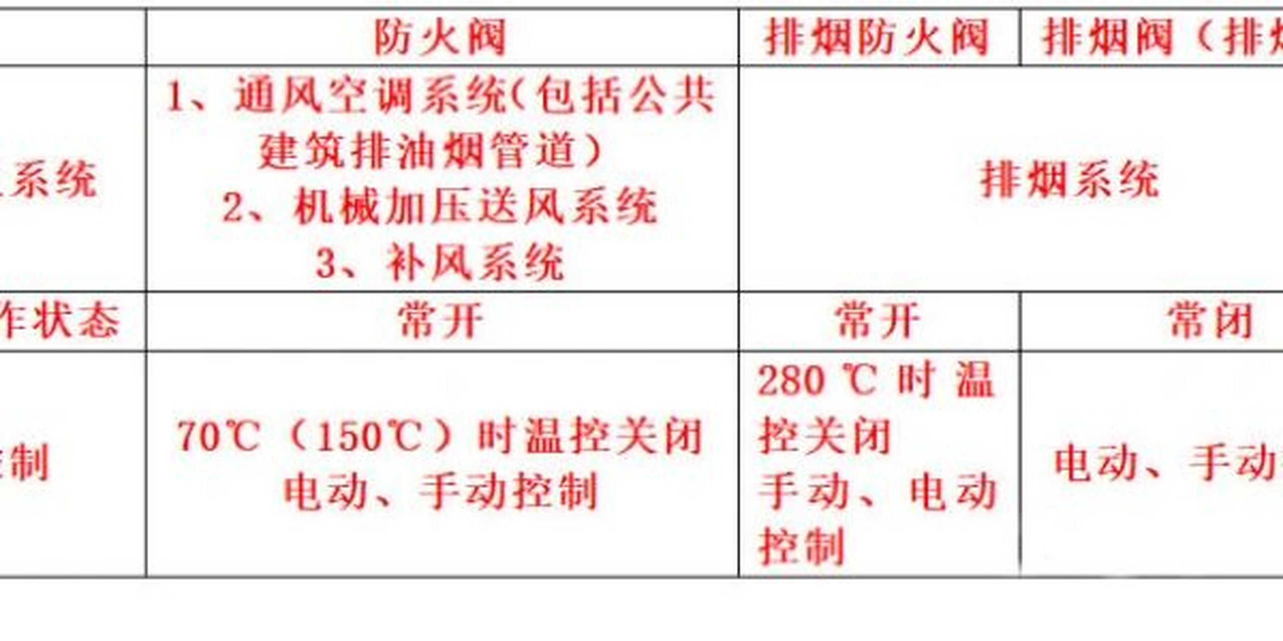 排烟阀和防火阀的图标图片