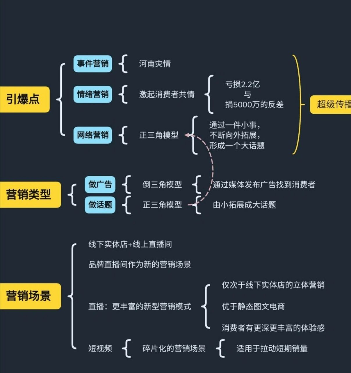 商业案例分析01-鸿星尔克 91引爆点 事件营销 情绪营销 网络营销
