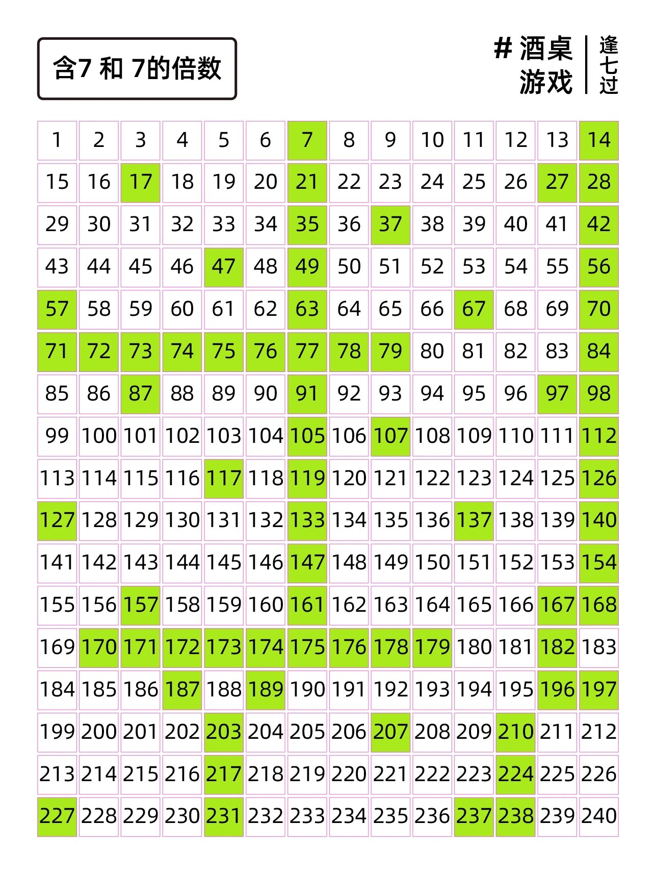 七十二行代表什么数字