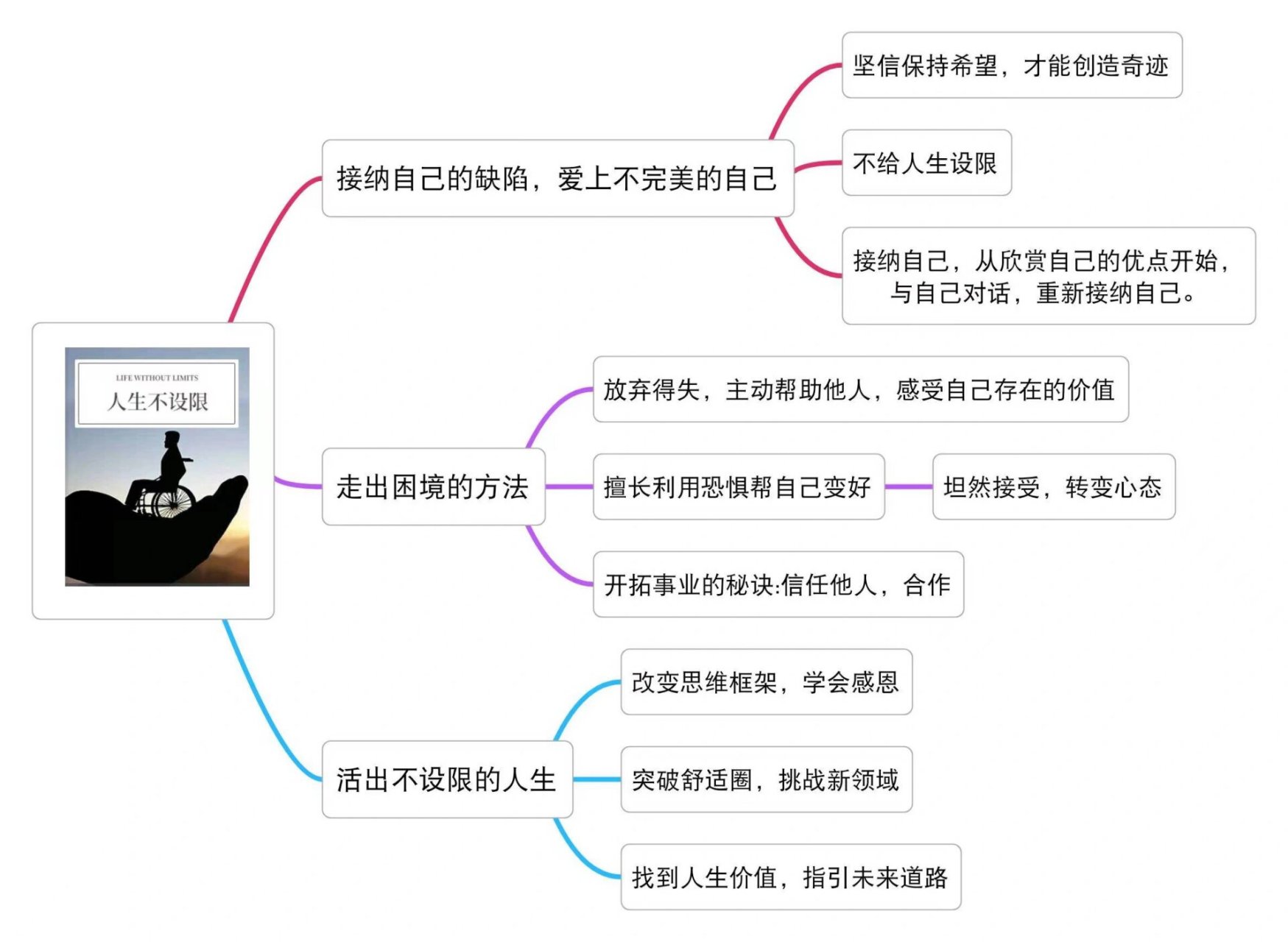 海豹肢症尼克励志图片