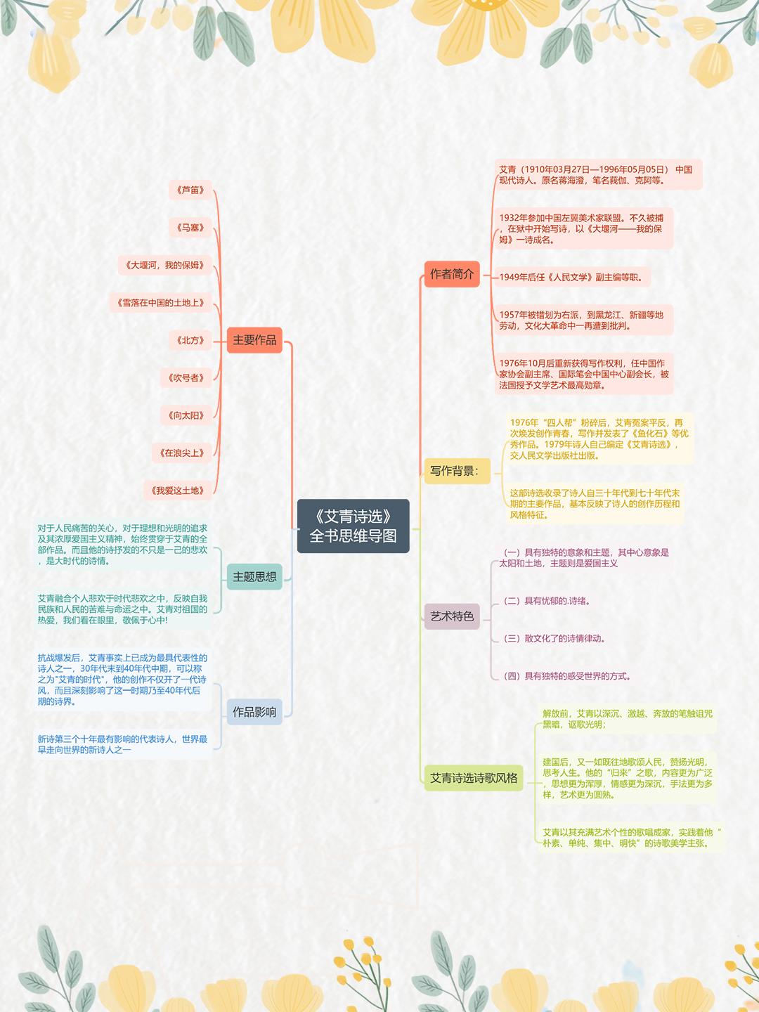 艾青诗选思维导图高清图片