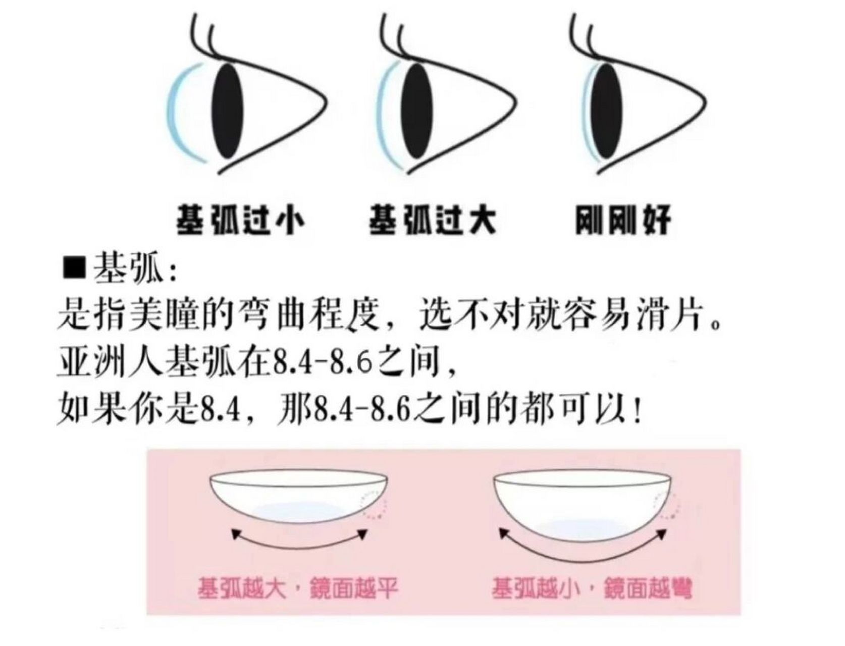 隐形美瞳小知识|基弧篇 如果你戴任何美瞳总是滑片 那么应该去测一下