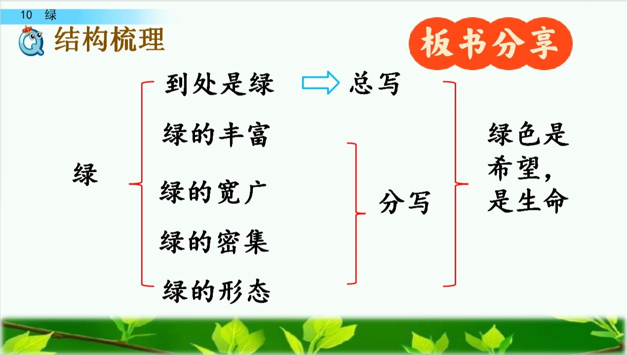 四下语文10《绿》板书分享 10《绿》板书设计 主题概括 排比比喻修辞