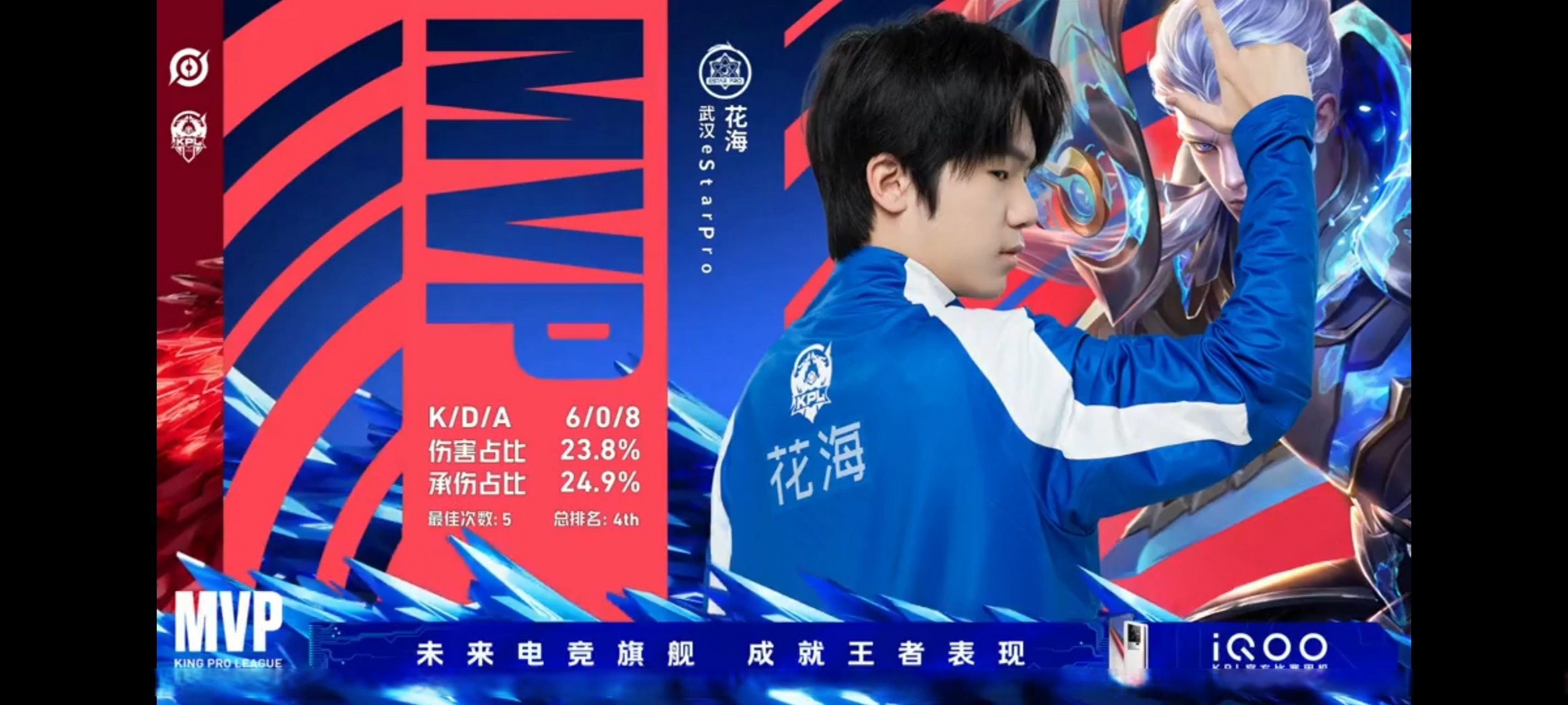 赛第二轮|武汉estarpro023:002深圳dyg  本局mvp为estarpro花海