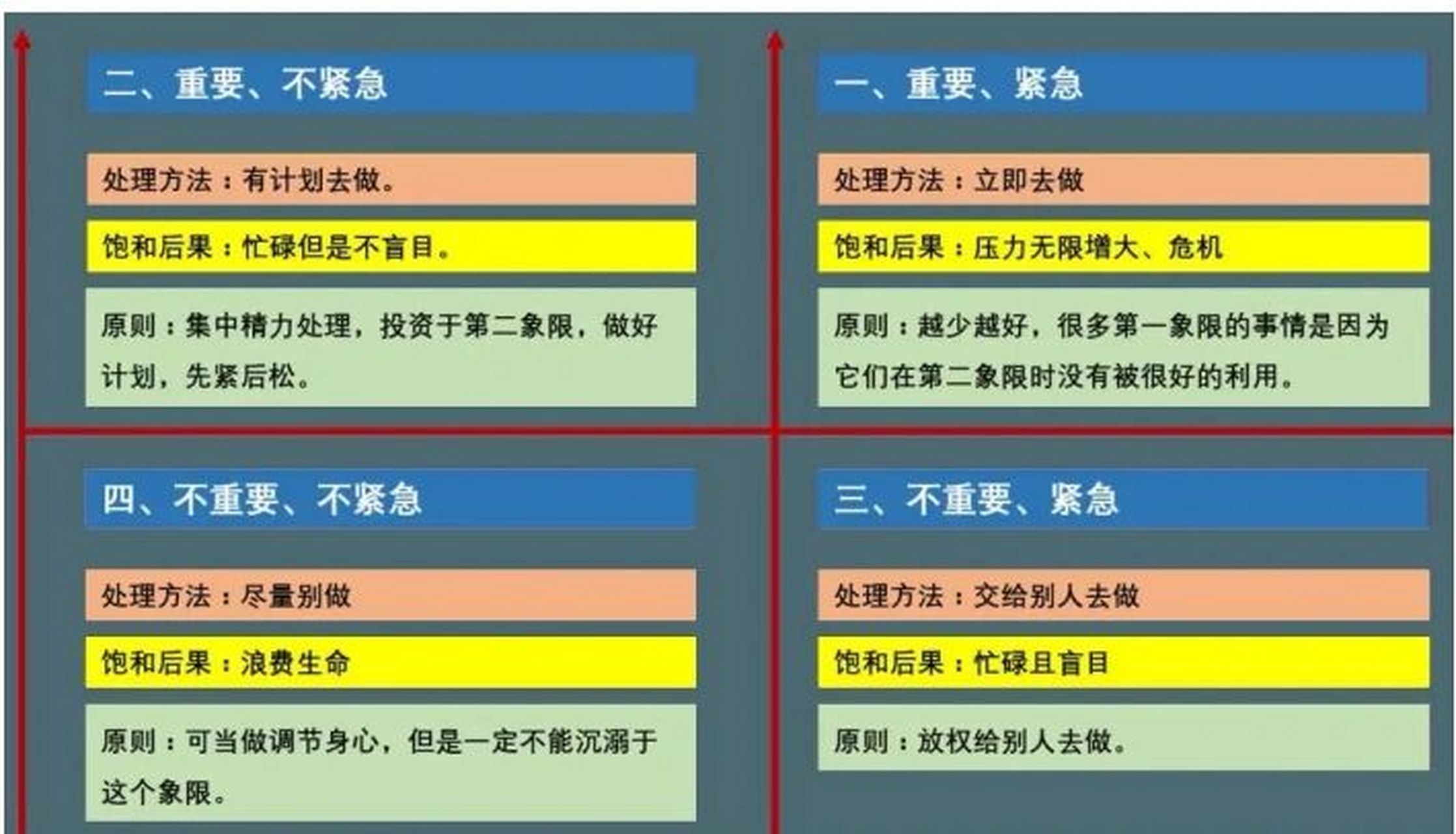 重要紧急四象限壁纸图片