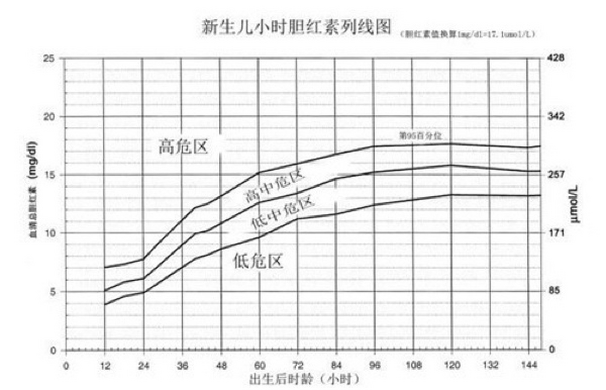 目测黄疸程度简易图图片