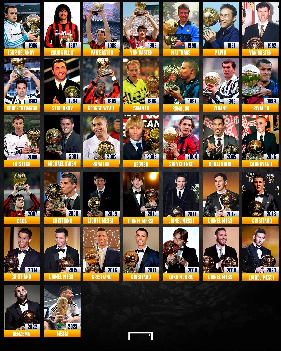 总冠军得 主最多的 球员相关图片5