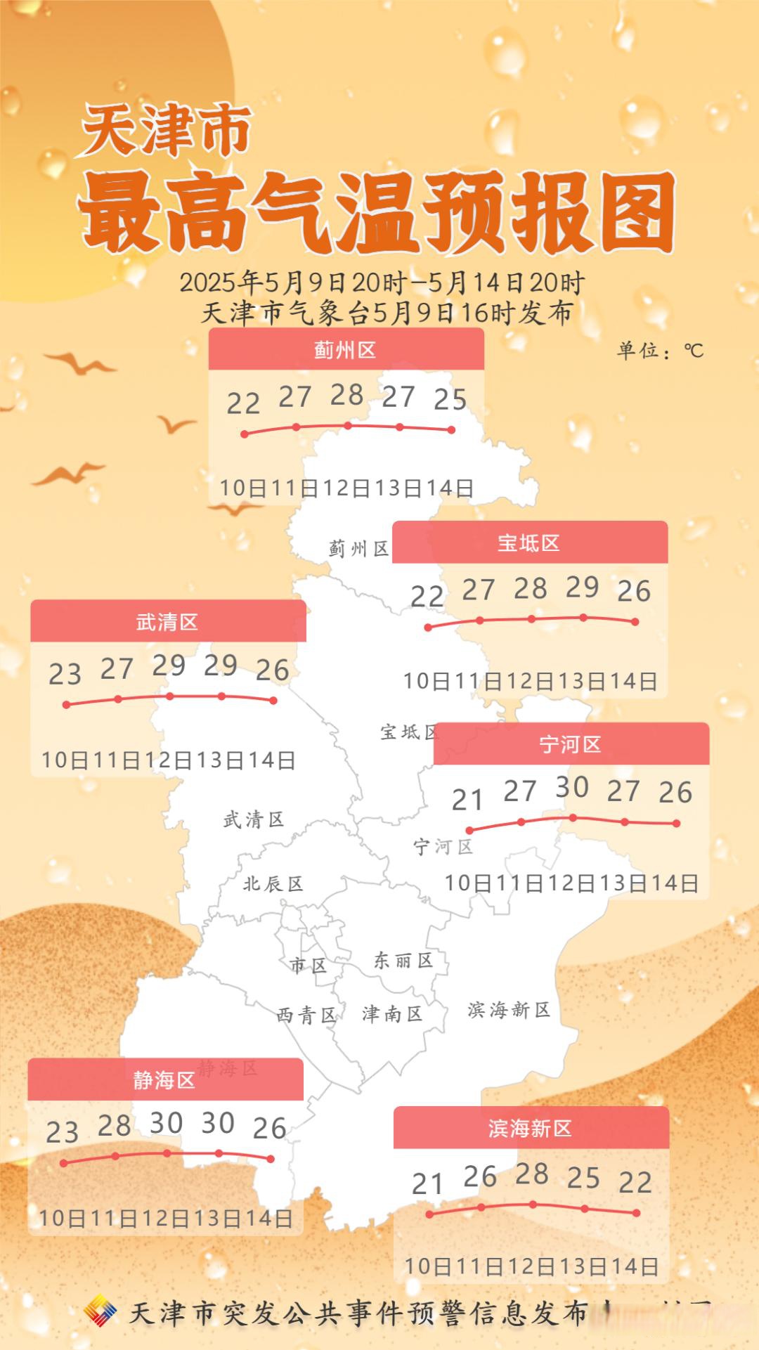 塘沽天气天气大全