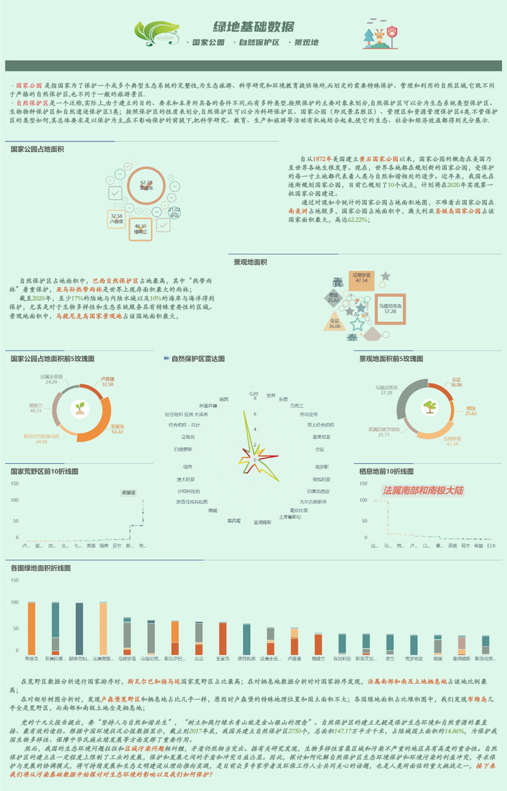 数据分析的好处=数据分析能带来什么