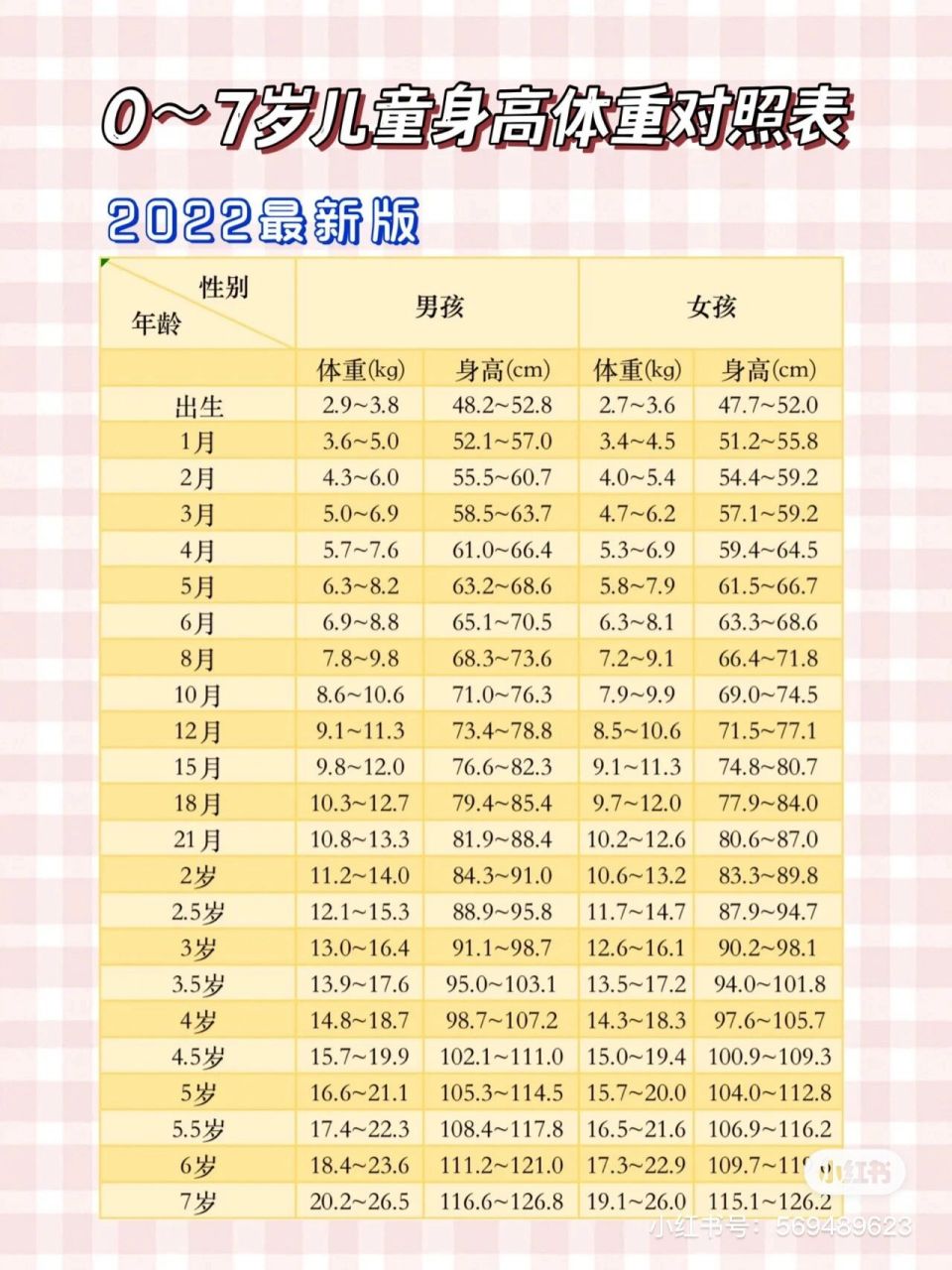 7岁女孩正常身高图片