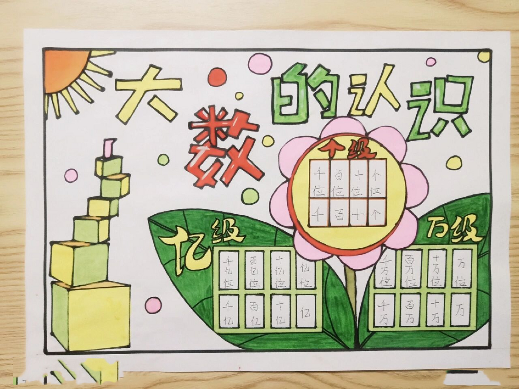 四年级数学手抄报 四年级数学手抄报——大数的认识