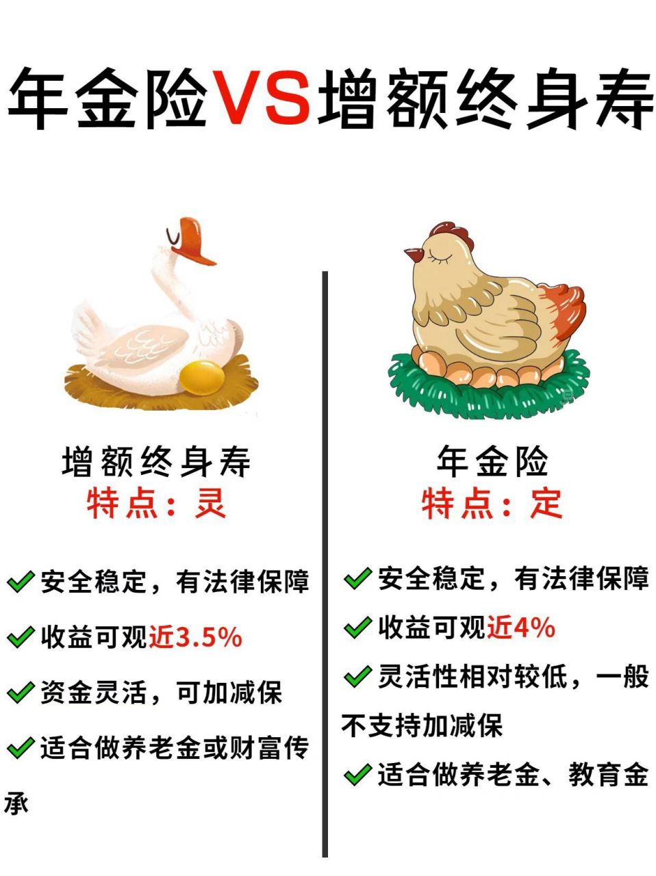 年金险vs增额终身寿险有什么区别?