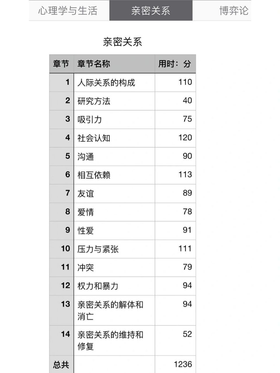 《亲密关系》(by罗兰·米勒)心理学必读书   这是一本科学的关于亲密