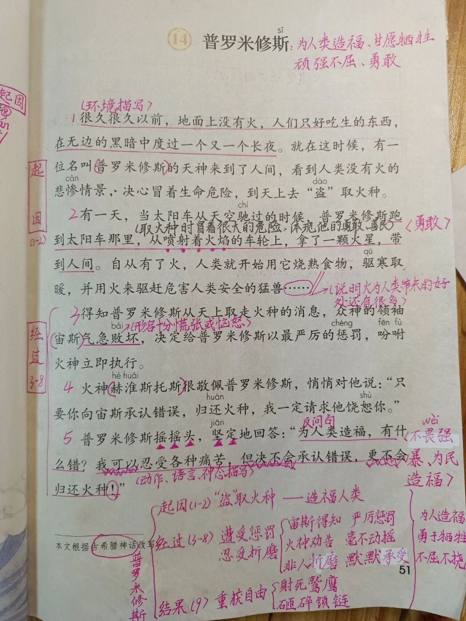 四上《14.普罗米修斯》笔记