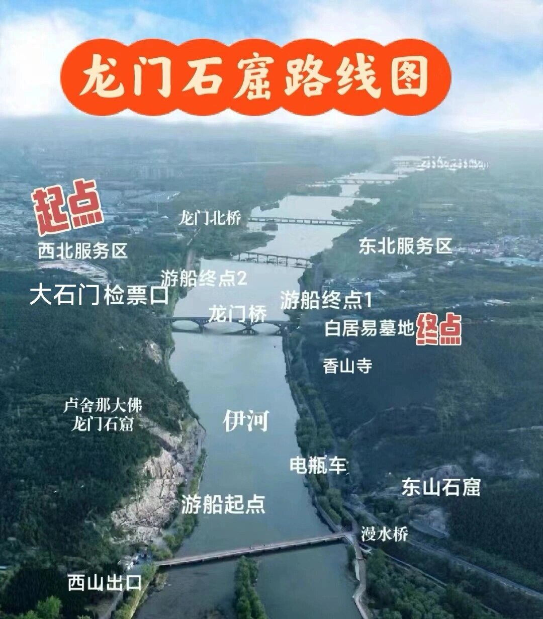 龙门石窟详细导览