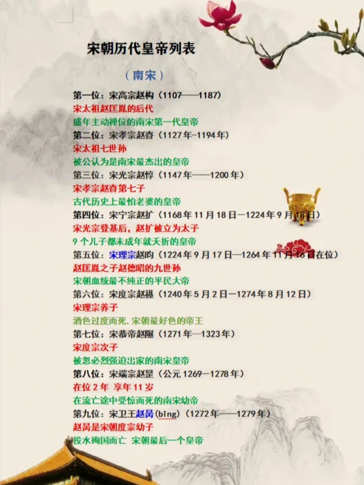南宋帝王一览表