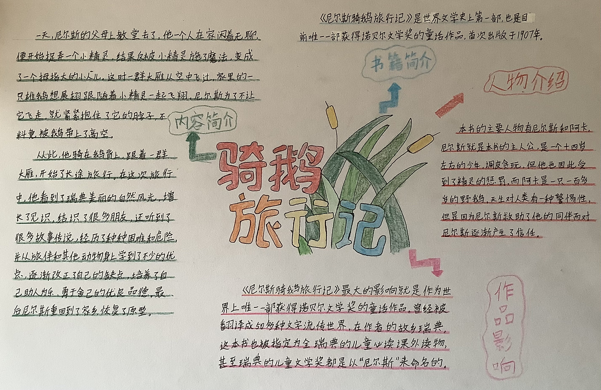 骑鹅旅行记的思维导图 主要是字多