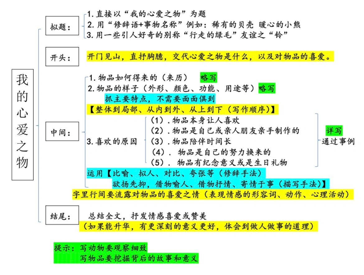 我的心爱之物作文提纲图片