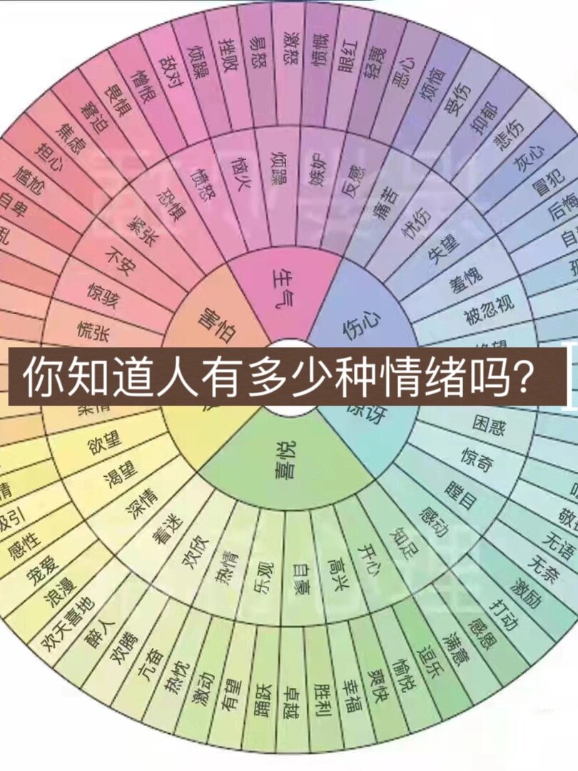 你知道人有多少种情绪吗?