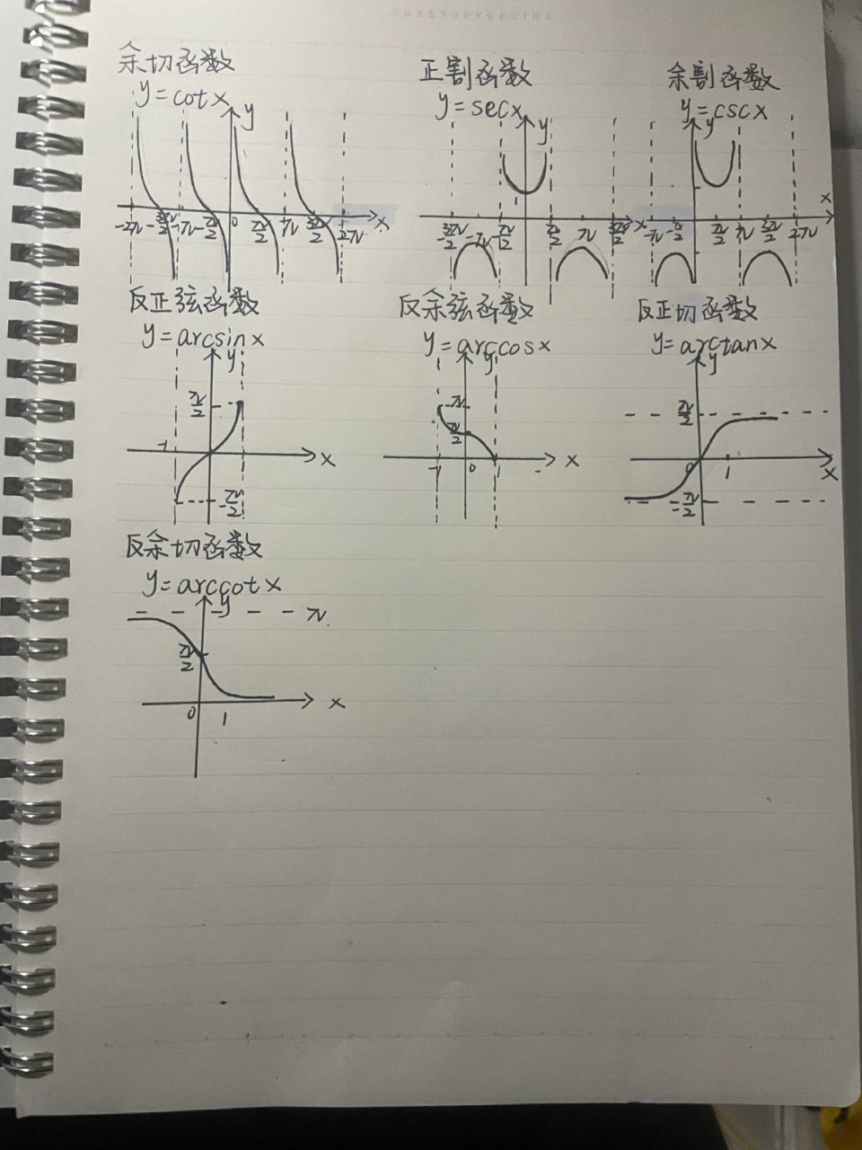 arctan三角函数图像图片