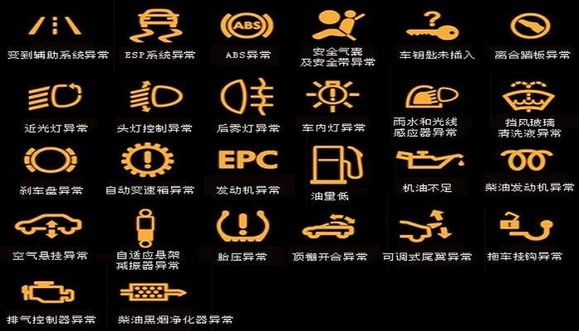汽车故障灯图解大全.