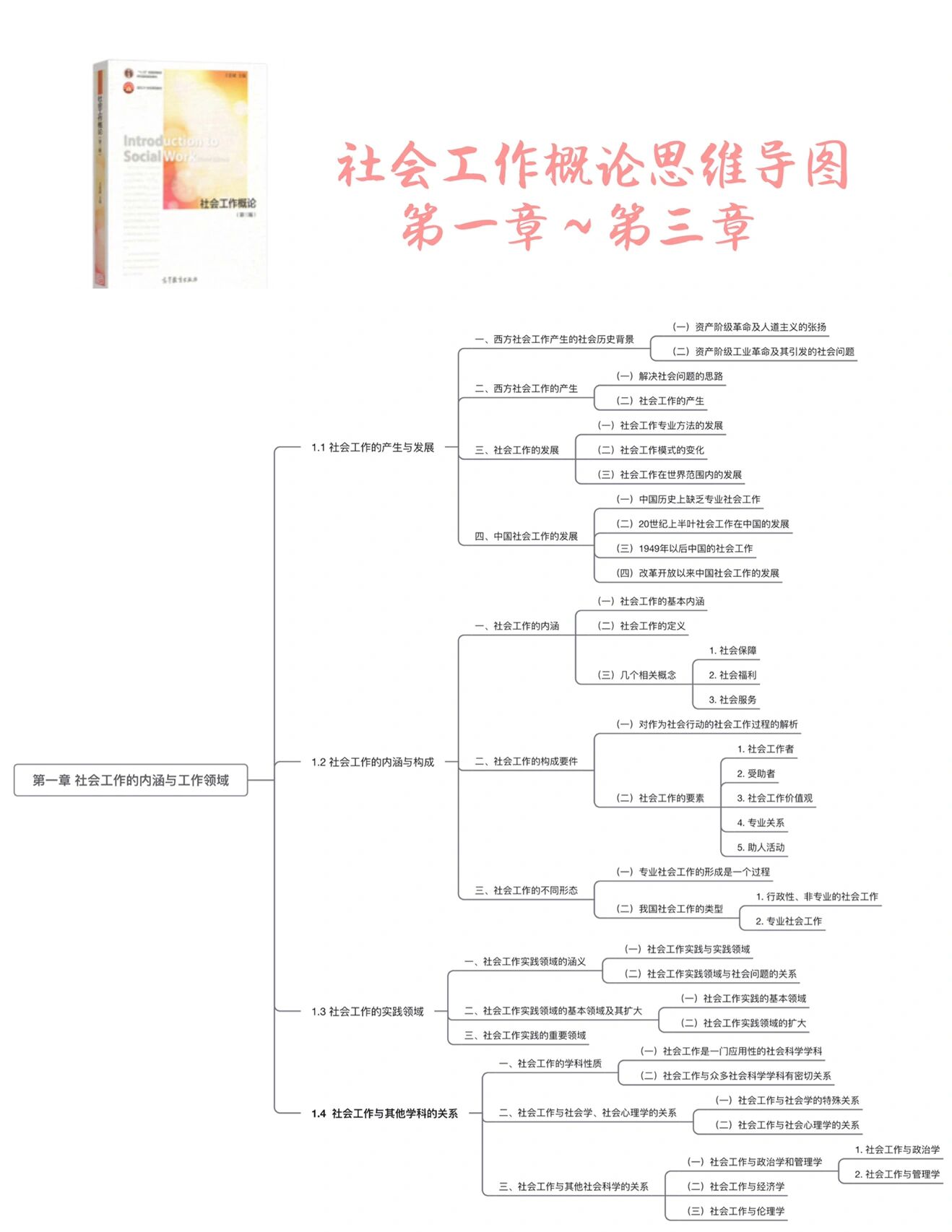 社会组织管理思维导图图片